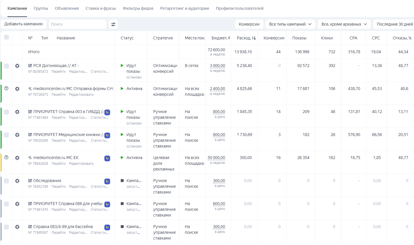 Настройка контекстной рекламы