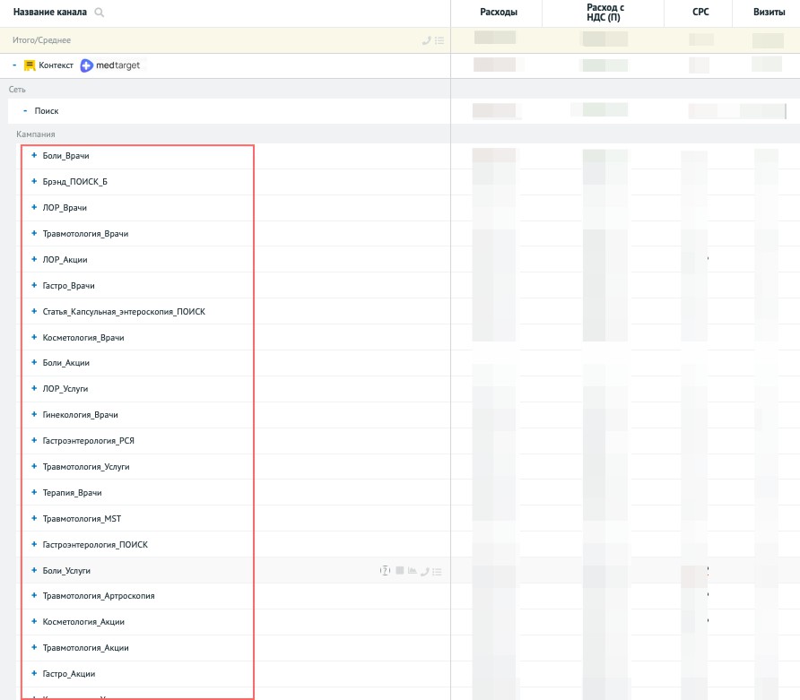 сквозная аналитика контекстной рекламы