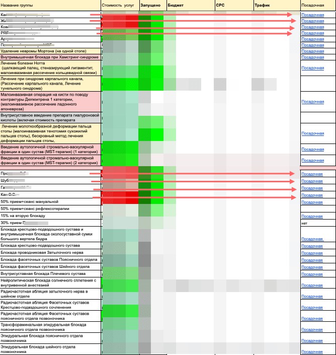 посадочные страницы для контекстной рекламы