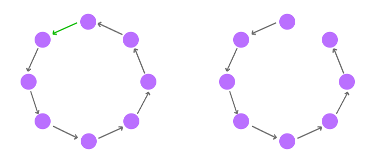 Схема перелинковки кольцо