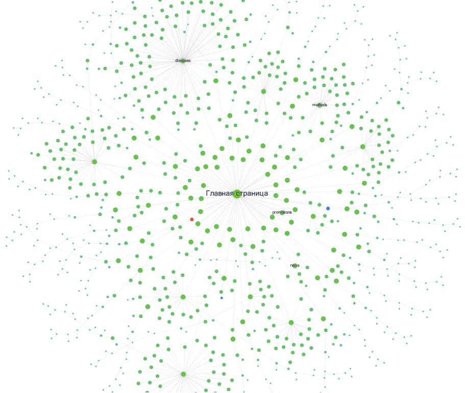 Смешанная схема на сайте clinicamalyshevoy.ru
