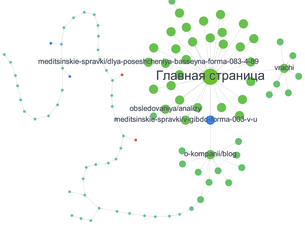 Смешанная схема на сайте medkomcenter.ru
