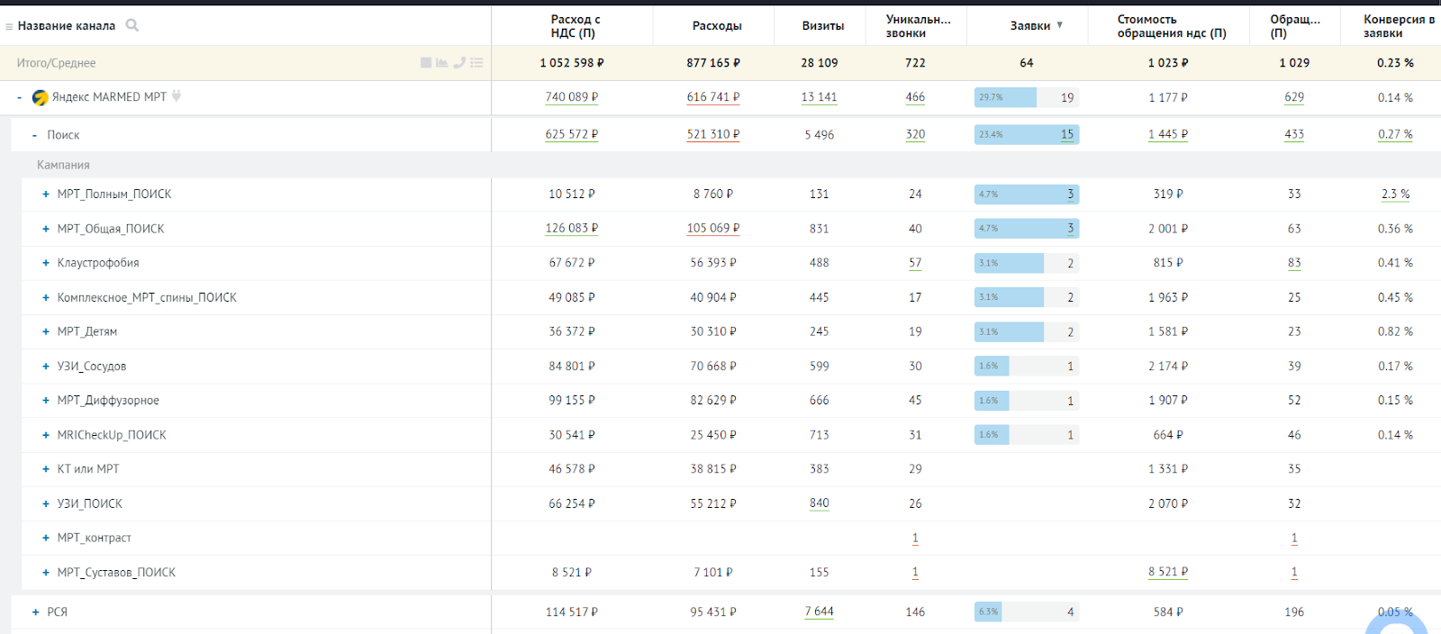 Аналитика проекта по МРТ