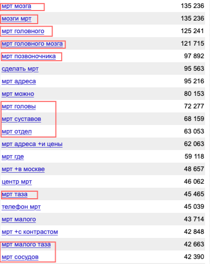 Аналитика проекта по МРТ – 2