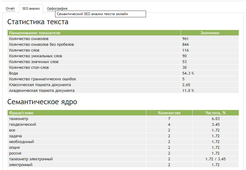 Сервис для проверки текстов Адвего