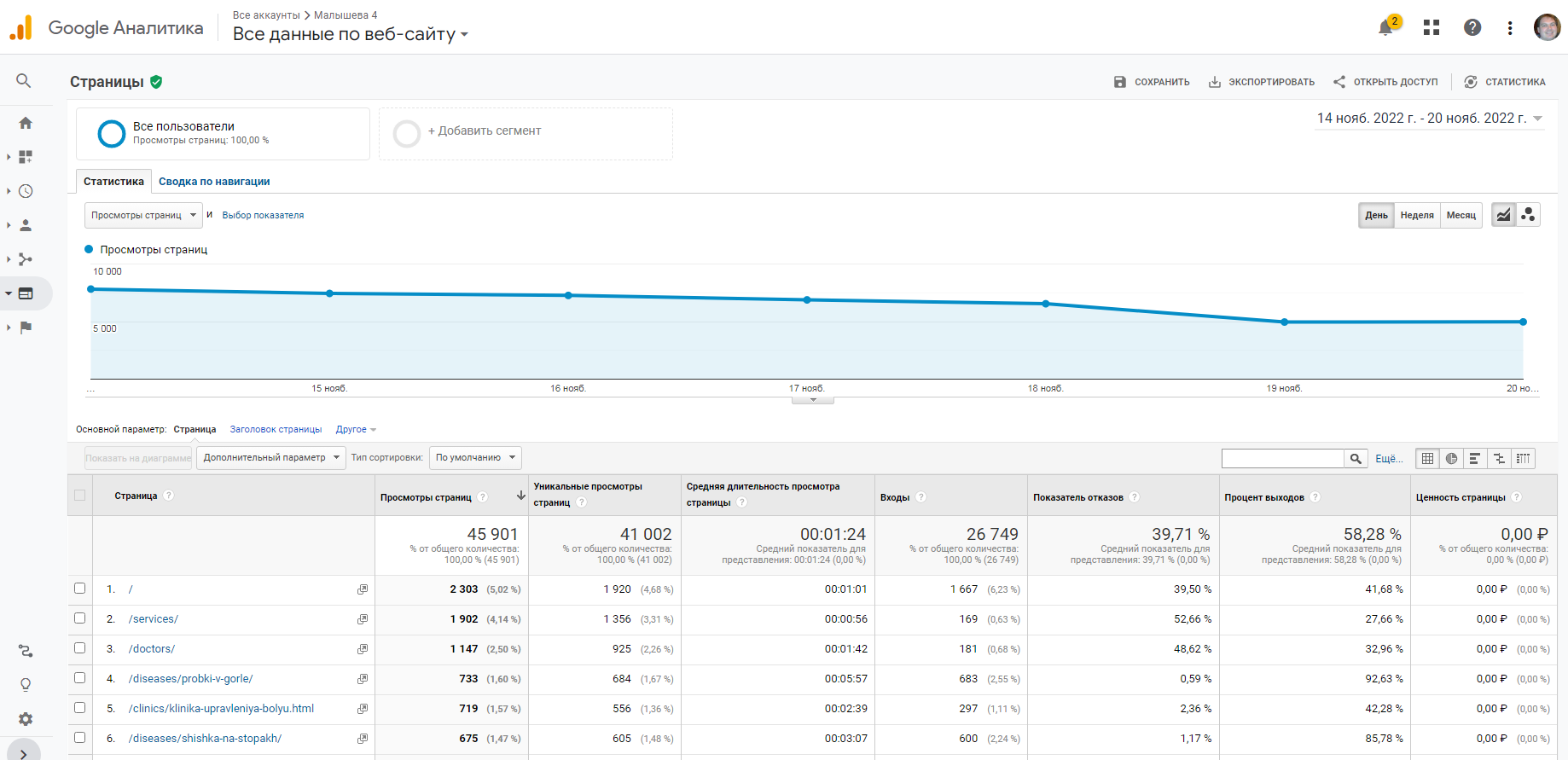 Подготовка для переезда сайта – Гугл Аналитика 1